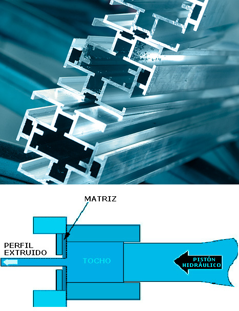 Extrusión