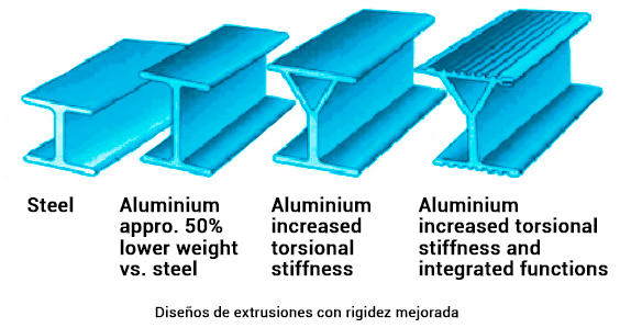 Aluminio