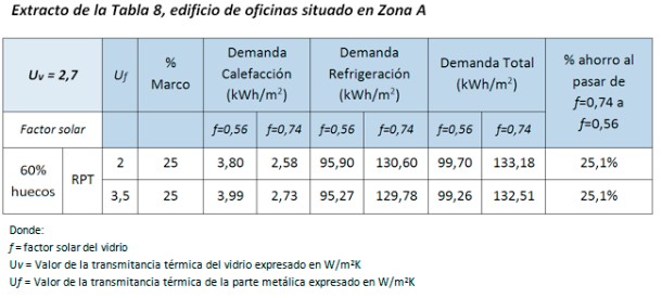 Tabla datos