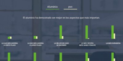 Ha nacido la mejor ventana